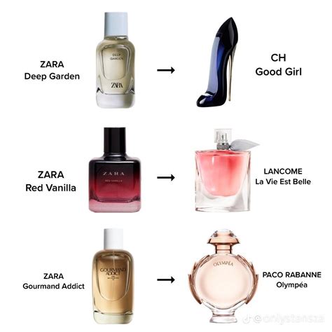 best zara perfume dupes|which zara perfume smells like.